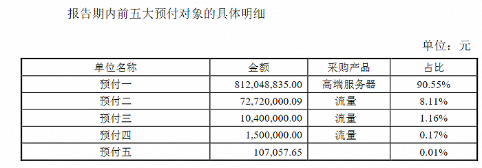 紫天科技2022年末预付款前5大对象,图源:公司公告