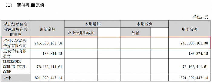 2022年 商誉减值前亿家晶视商誉情况,图源:公司2022年年报