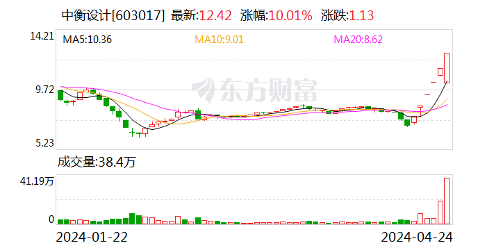 中衡设计：在华中智能飞行器产业基地项目仅分享施工图设计费