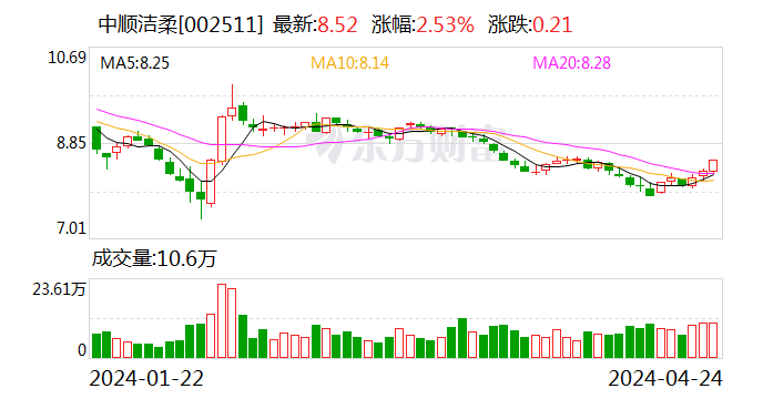 中顺洁柔：2023年净利润同比下降4.92% 拟10派0.6元