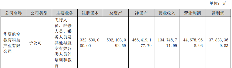 图片来源:华夏航空2023年年报