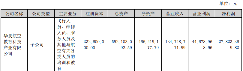 图片来源：华夏航空2023年年报