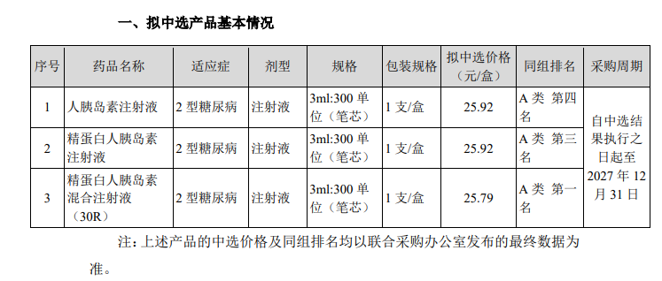 亿帆医药拟中选产品情况 来源:企业公告