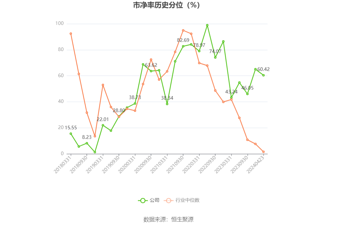 领湃科技：2023年亏损2.09亿元