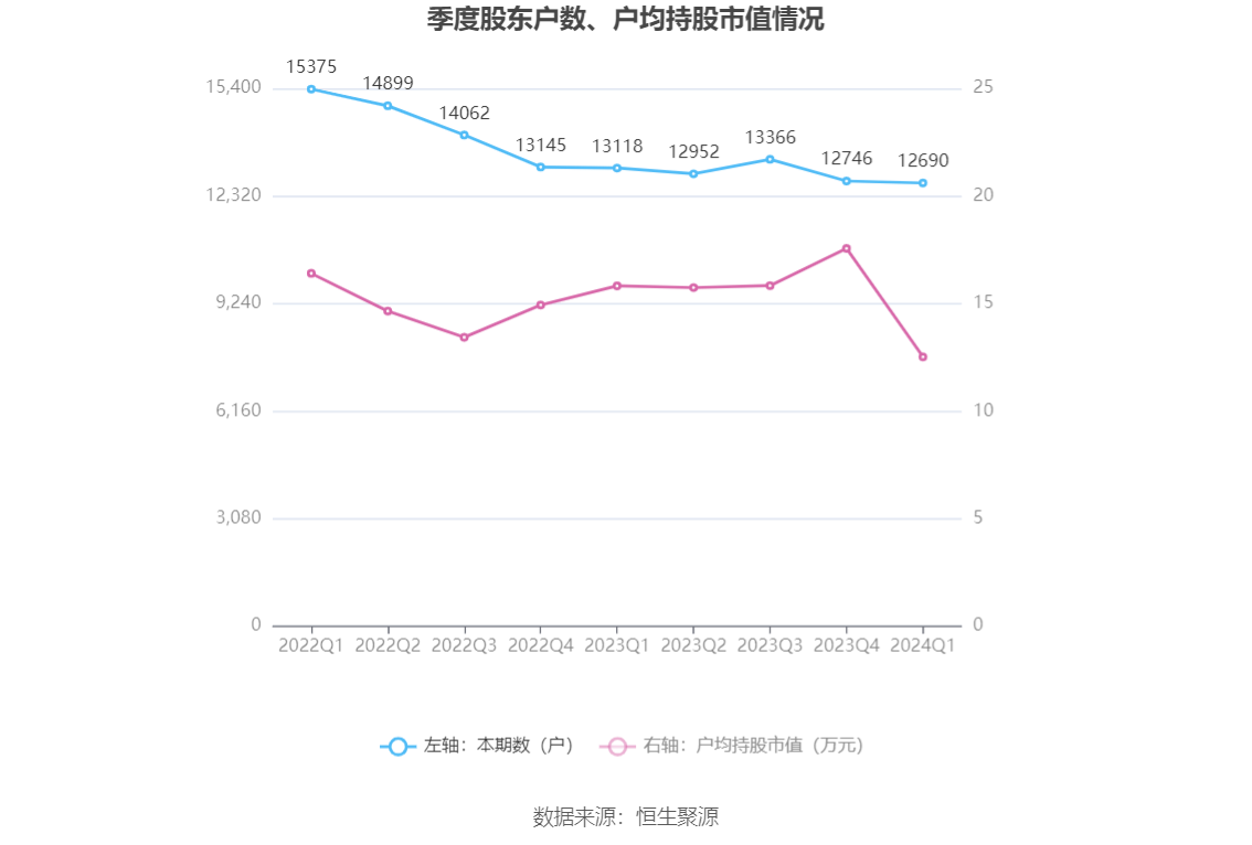 （文章来源：中国证券报·中证网）