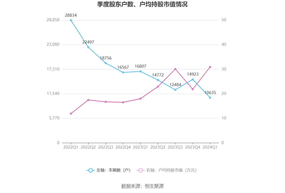 （文章来源：中国证券报·中证网）