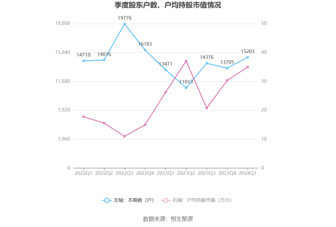 （文章来源：中国证券报·中证网）