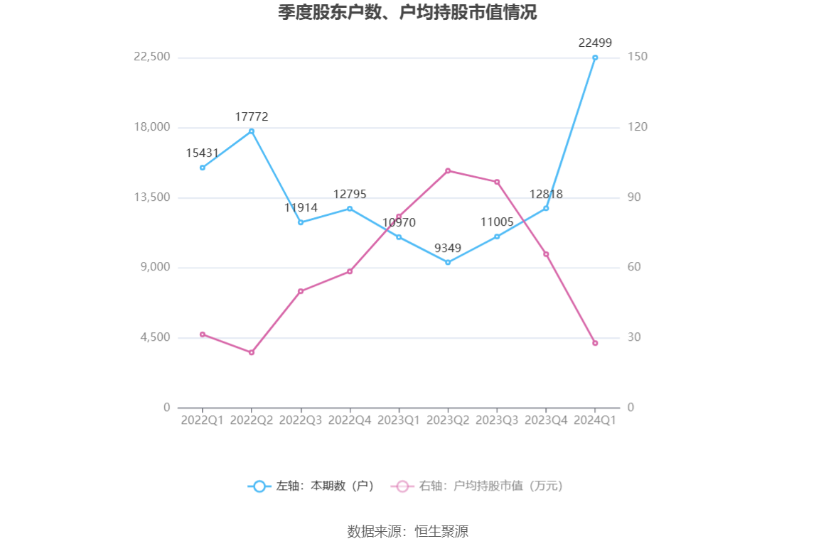 （文章来源：中国证券报·中证网）