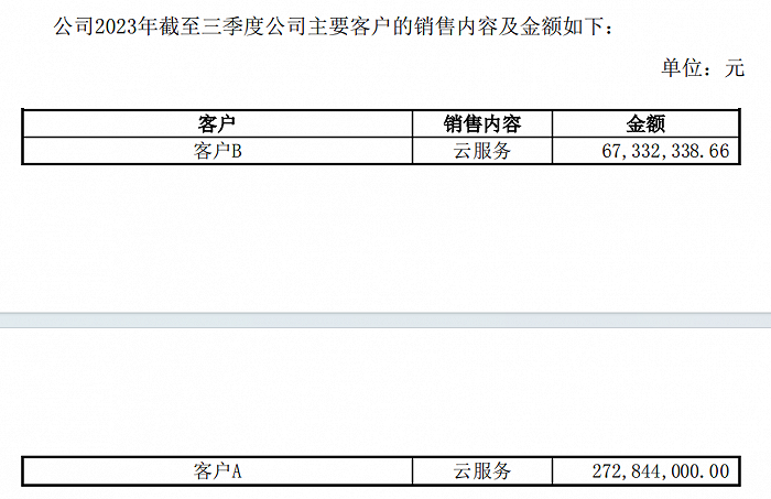 紫天科技云服务业务客户,图源:公司公告