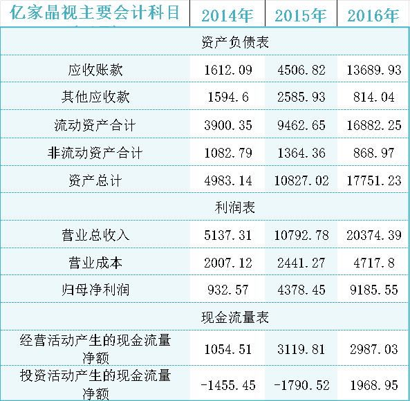 数据来源:choice,公司公告
