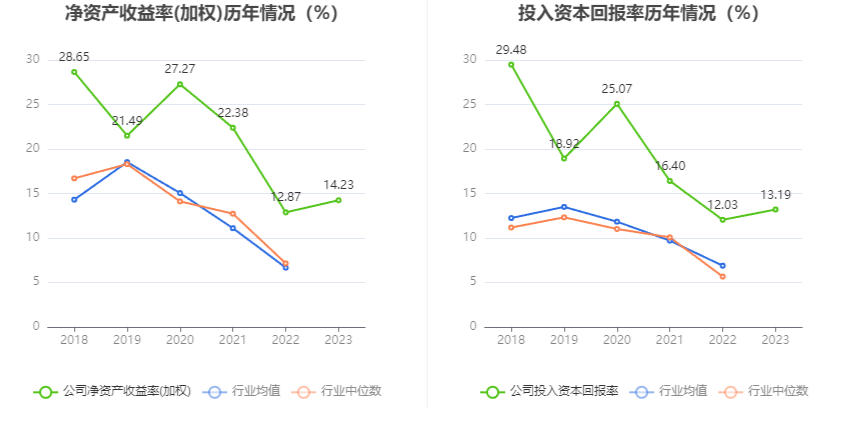 匠心家居：2023年净利润同比增长21.76% 拟10转3股派5元