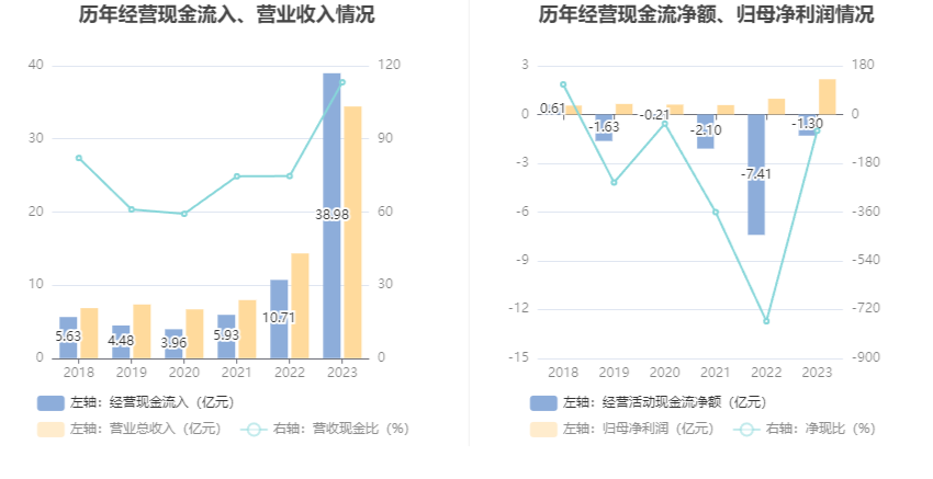 仕净科技：2023年净利润同比增长123.30% 拟10转4股派3元