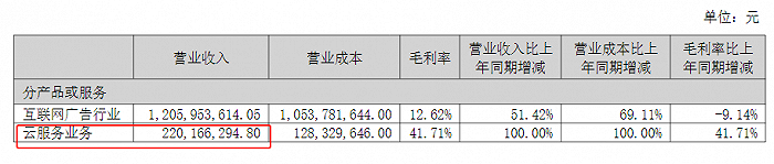 2023年上半年紫天科技营业构成,图源:2023年半年报