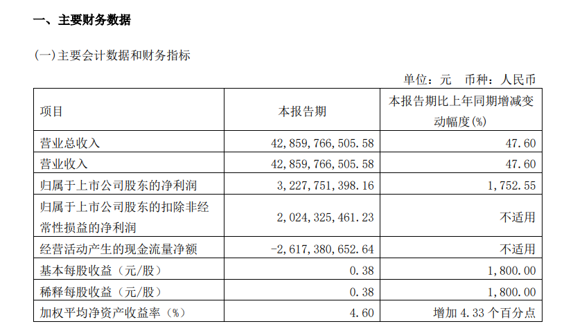 图片来源:公司公告