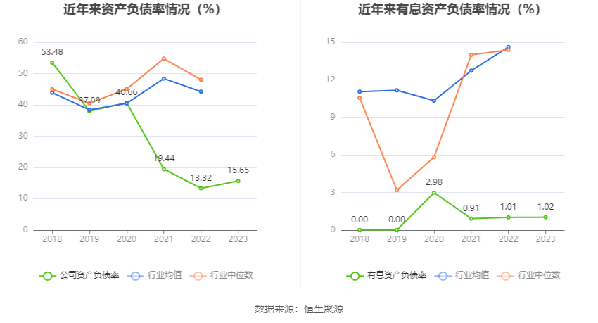 匠心家居：2023年净利润同比增长21.76% 拟10转3股派5元