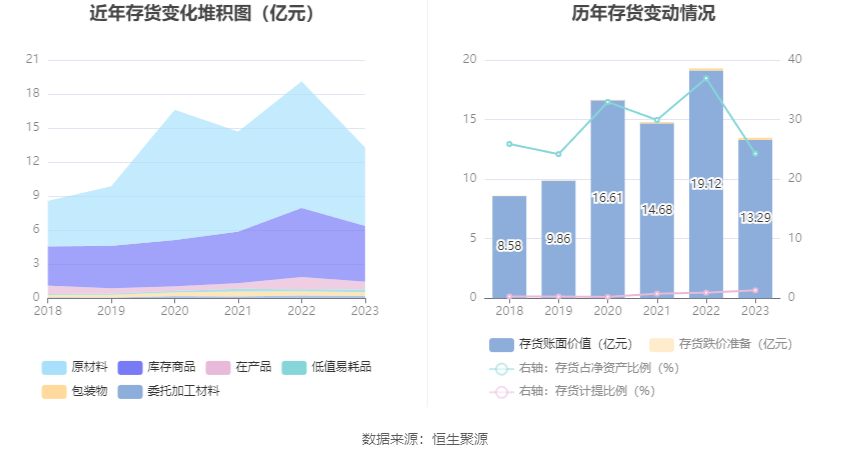 中顺洁柔：2023年净利润同比下降4.92% 拟10派0.6元