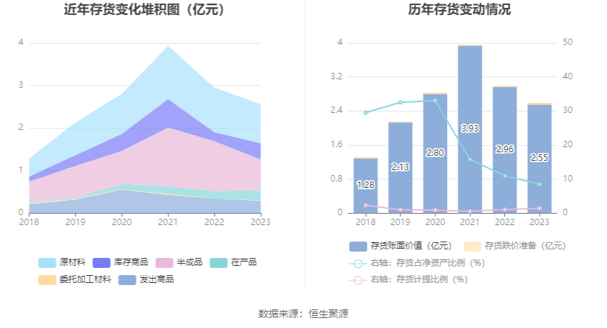 匠心家居：2023年净利润同比增长21.76% 拟10转3股派5元