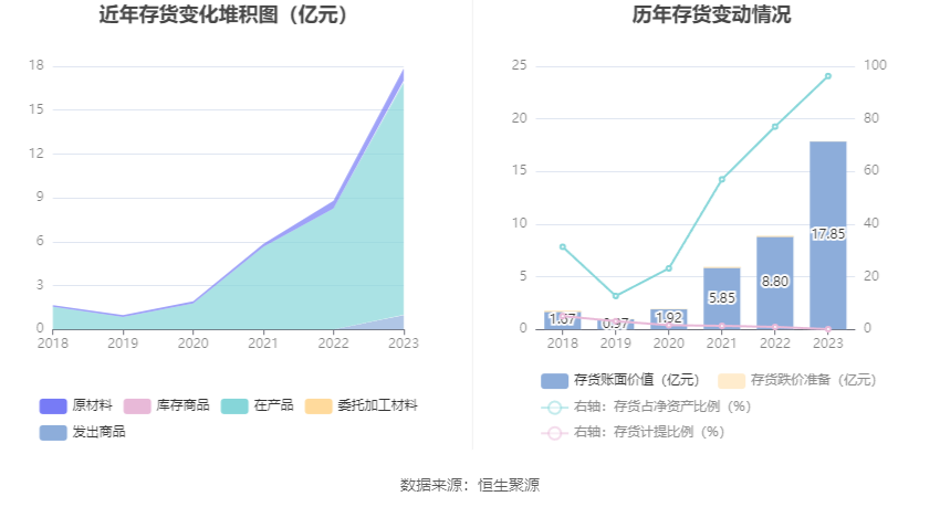 仕净科技：2023年净利润同比增长123.30% 拟10转4股派3元