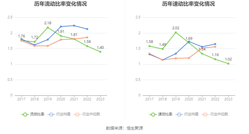 仕净科技：2023年净利润同比增长123.30% 拟10转4股派3元