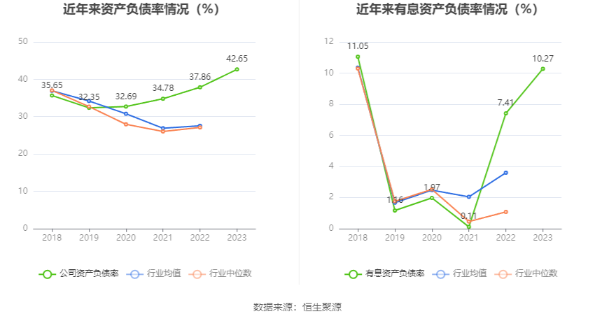 中顺洁柔：2023年净利润同比下降4.92% 拟10派0.6元