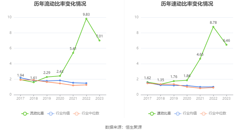 匠心家居：2023年净利润同比增长21.76% 拟10转3股派5元