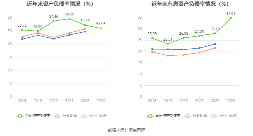 蓝焰控股：2023年净利润同比下降4.09% 拟10派1.7元