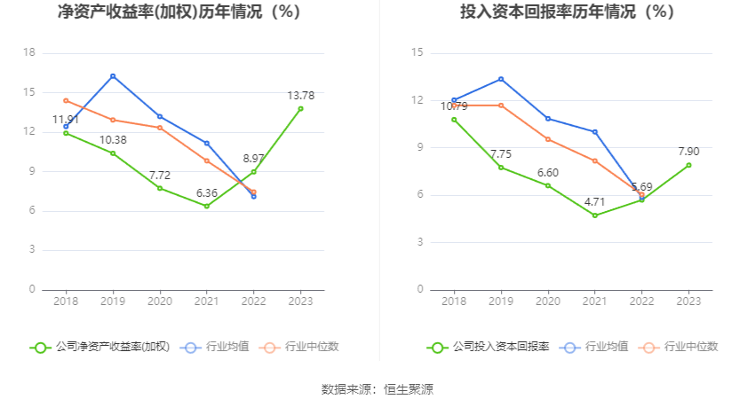 仕净科技：2023年净利润同比增长123.30% 拟10转4股派3元