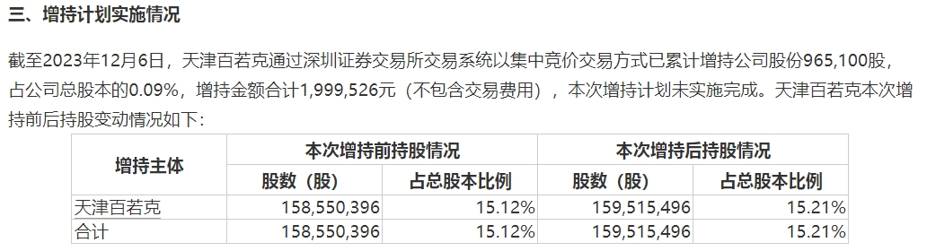 图片来源:公告截图