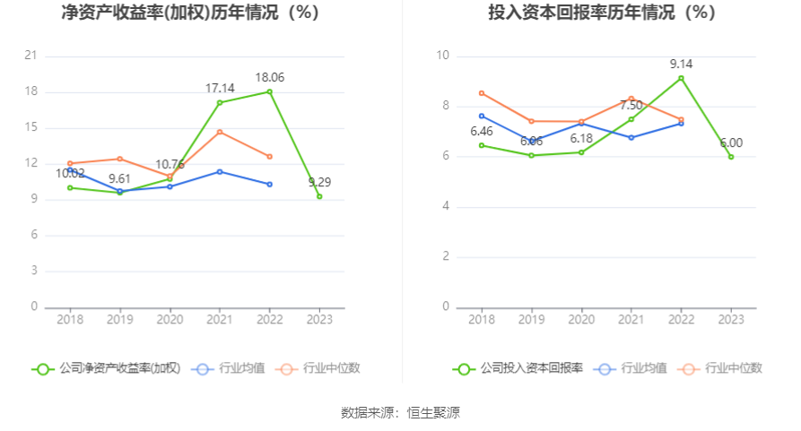 厦门象屿：2023年净利润同比下降40.31% 拟10派3元