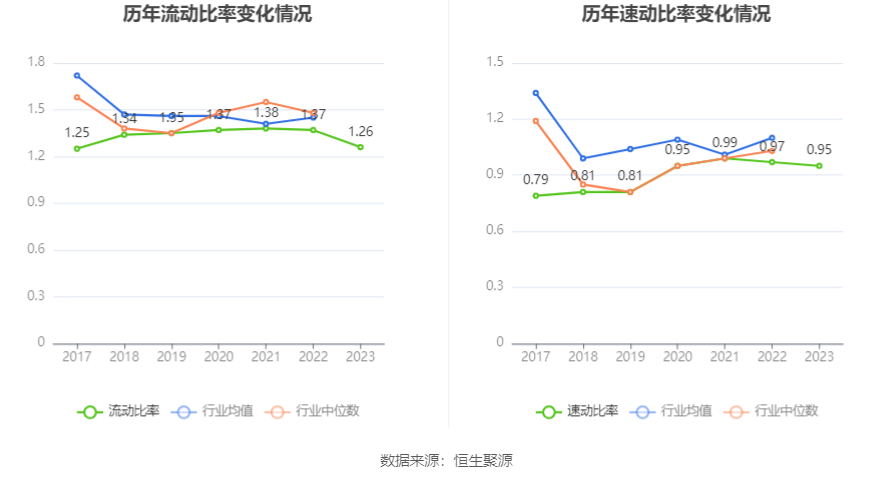 厦门象屿：2023年净利润同比下降40.31% 拟10派3元