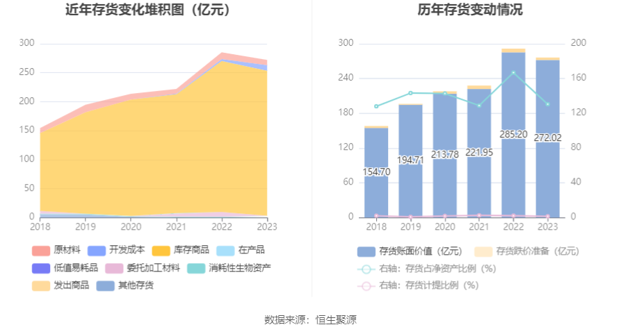 厦门象屿：2023年净利润同比下降40.31% 拟10派3元