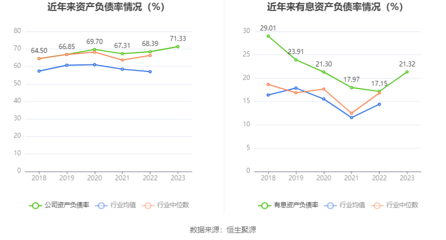 厦门象屿：2023年净利润同比下降40.31% 拟10派3元