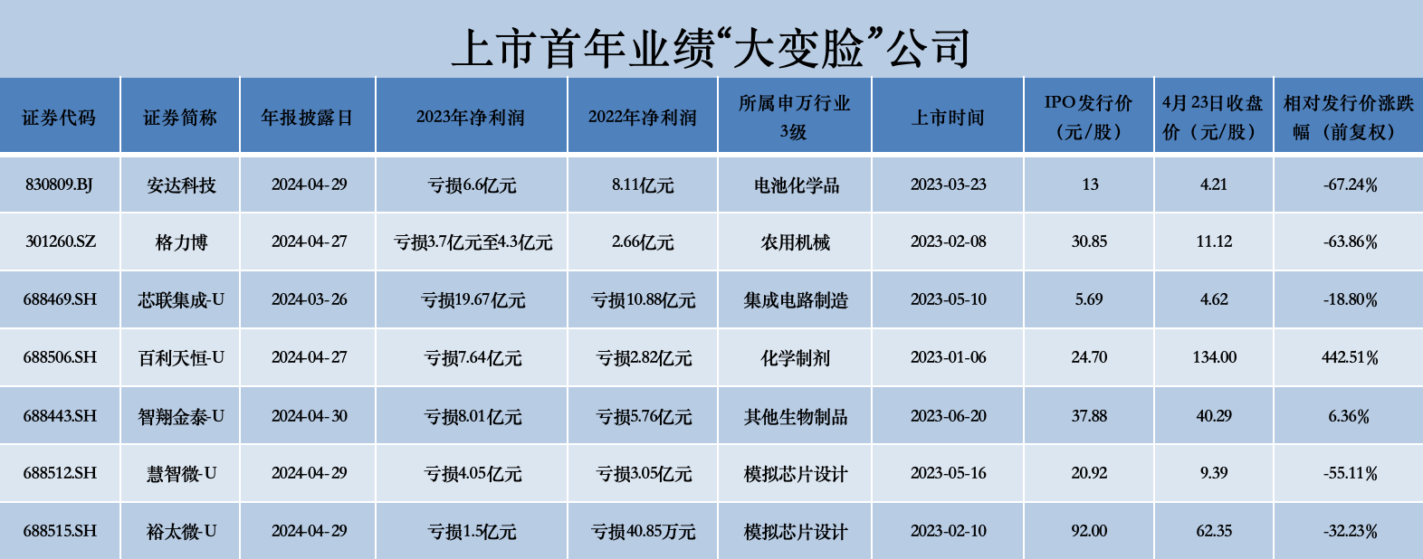 数据来源:choice 制图:界面新闻证券组庞宇