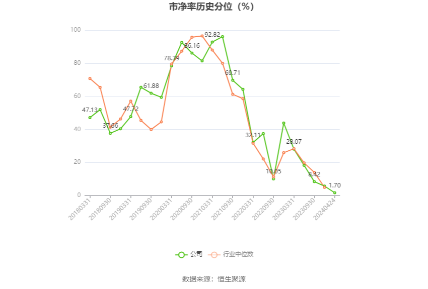 中顺洁柔：2023年净利润同比下降4.92% 拟10派0.6元