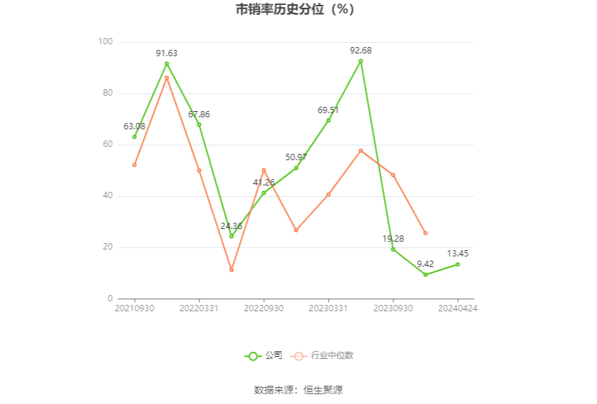 仕净科技：2023年净利润同比增长123.30% 拟10转4股派3元