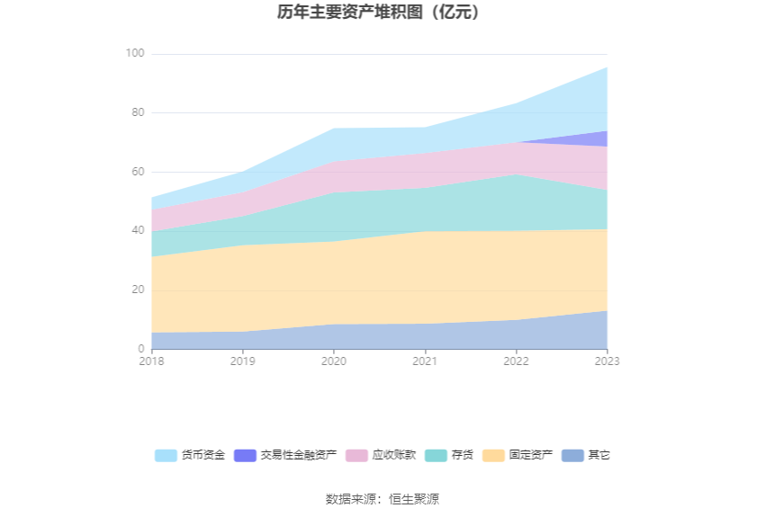 中顺洁柔：2023年净利润同比下降4.92% 拟10派0.6元