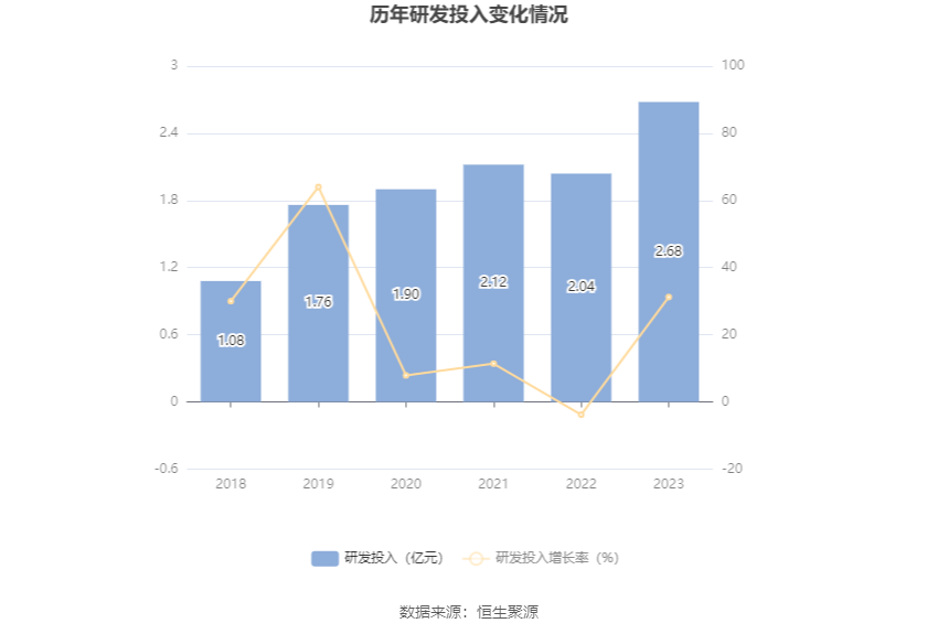 中顺洁柔：2023年净利润同比下降4.92% 拟10派0.6元