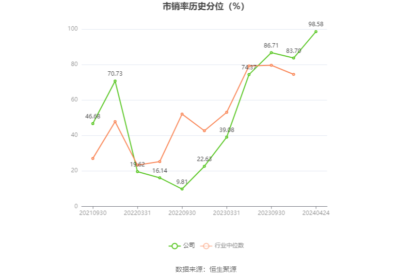 匠心家居：2023年净利润同比增长21.76% 拟10转3股派5元