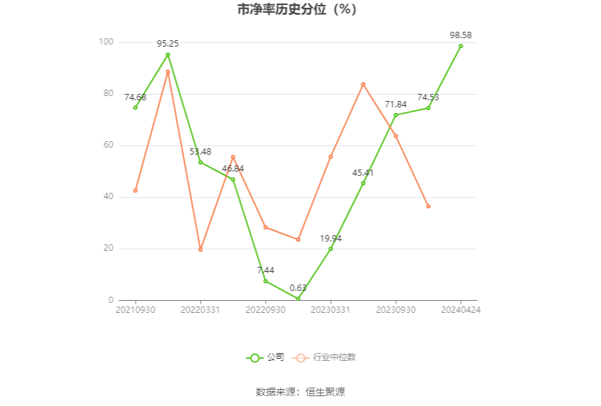 匠心家居：2023年净利润同比增长21.76% 拟10转3股派5元