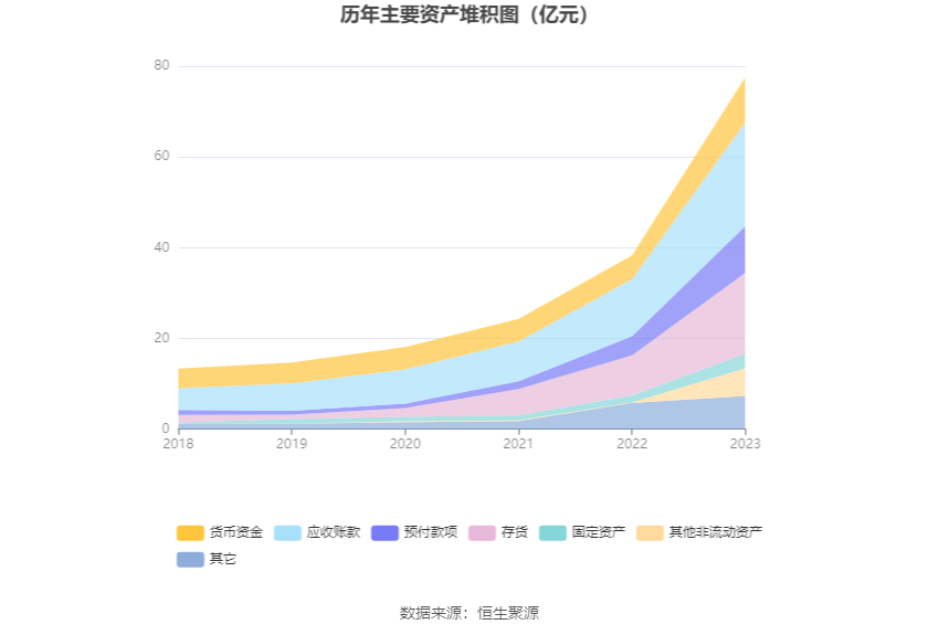 仕净科技：2023年净利润同比增长123.30% 拟10转4股派3元