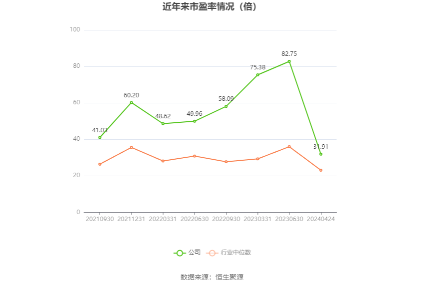 仕净科技：2023年净利润同比增长123.30% 拟10转4股派3元