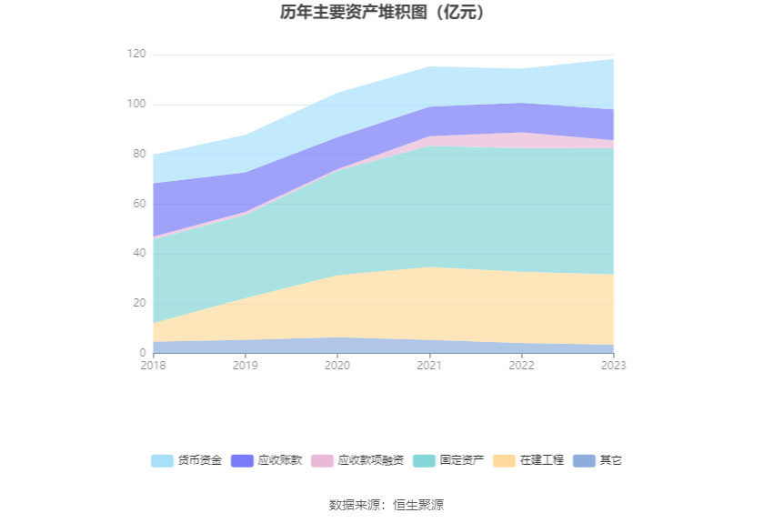 蓝焰控股：2023年净利润同比下降4.09% 拟10派1.7元