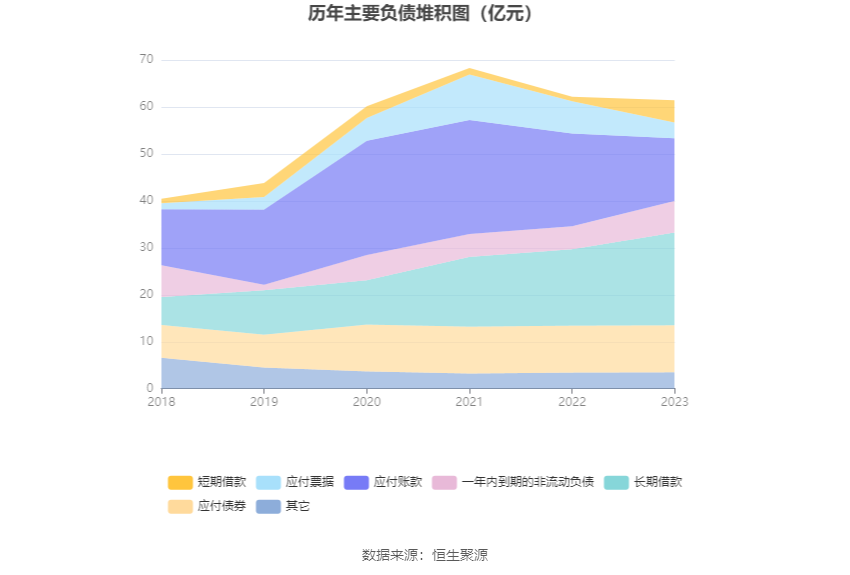 蓝焰控股：2023年净利润同比下降4.09% 拟10派1.7元