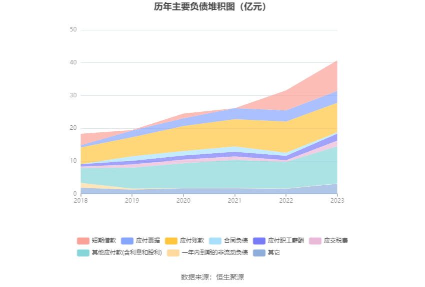 中顺洁柔：2023年净利润同比下降4.92% 拟10派0.6元