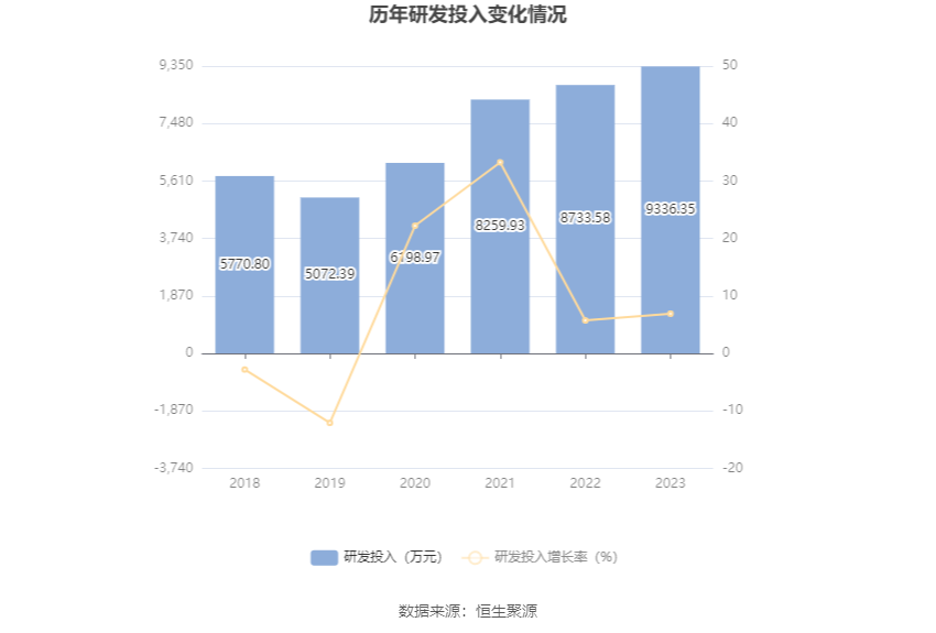 蓝焰控股：2023年净利润同比下降4.09% 拟10派1.7元