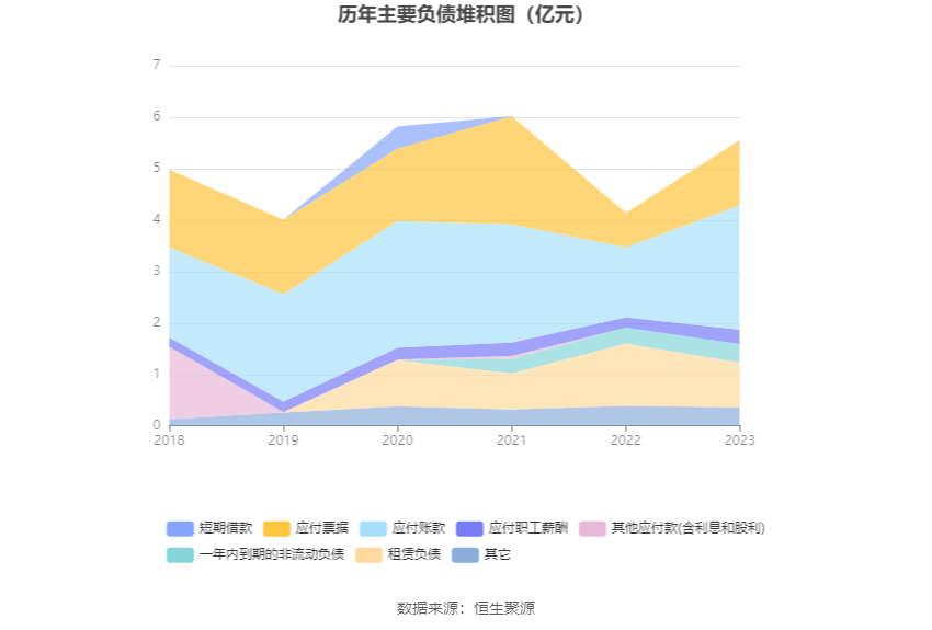 匠心家居：2023年净利润同比增长21.76% 拟10转3股派5元