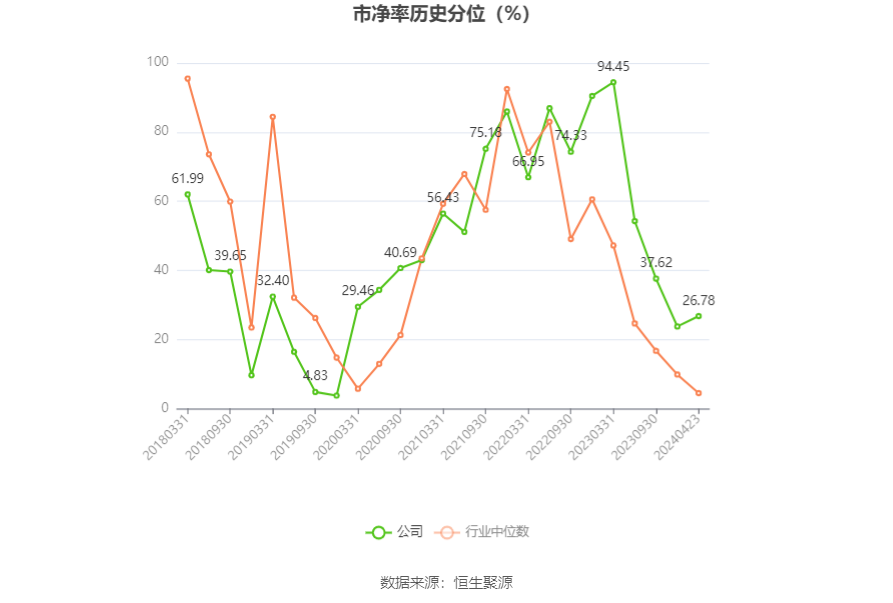 厦门象屿：2023年净利润同比下降40.31% 拟10派3元