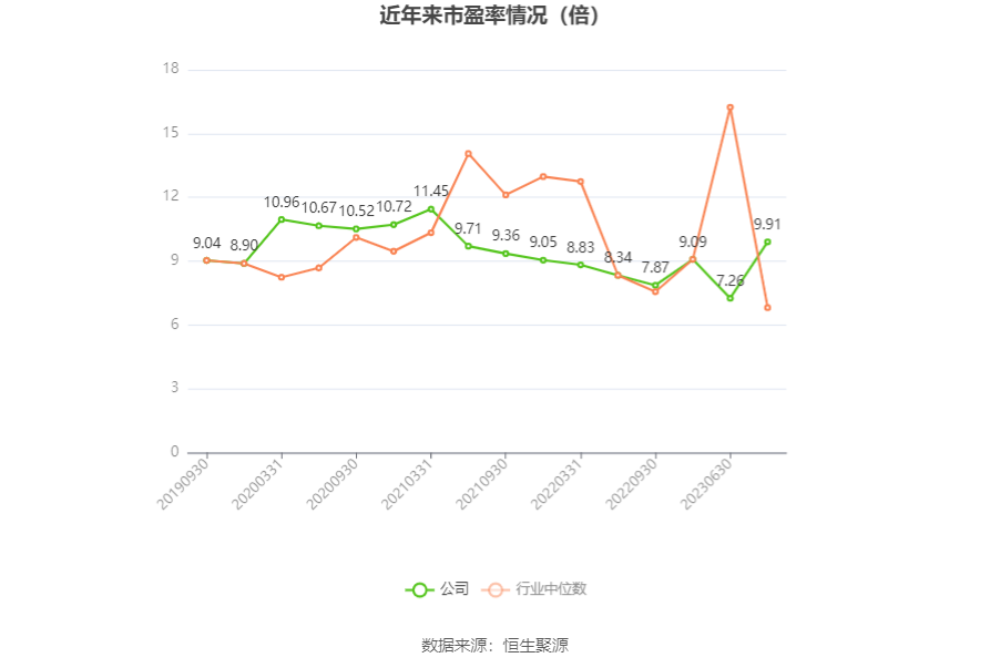 厦门象屿：2023年净利润同比下降40.31% 拟10派3元