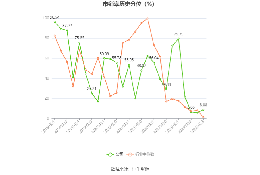 厦门象屿：2023年净利润同比下降40.31% 拟10派3元