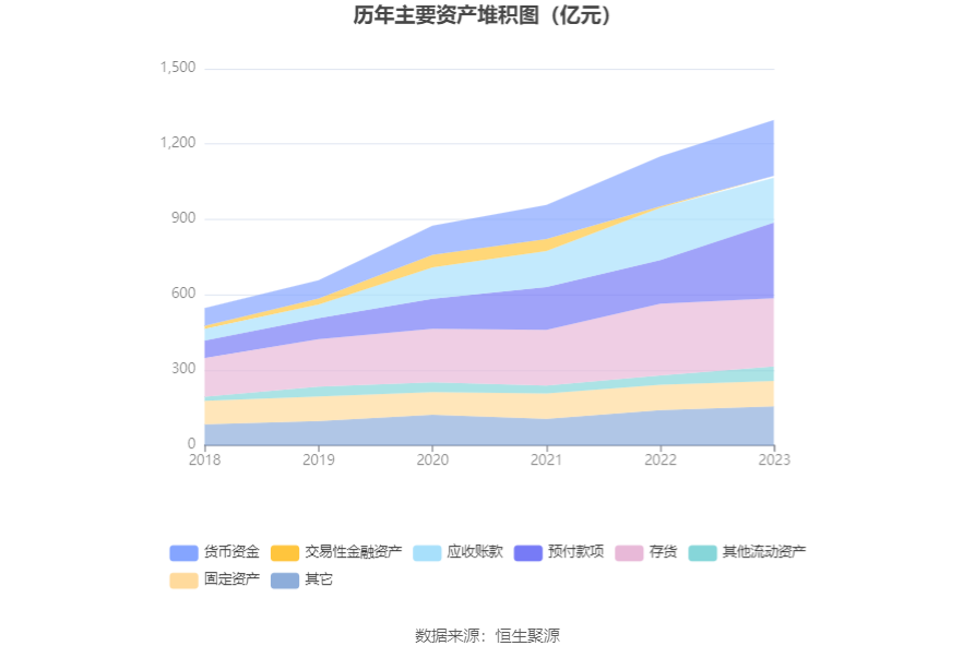 厦门象屿：2023年净利润同比下降40.31% 拟10派3元